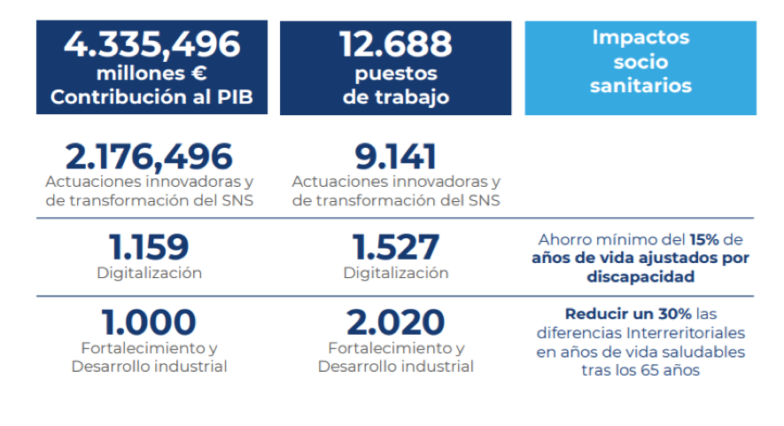 Des del CSMC t’expliquem quins projectes podran optar a les pròximes convocatòries d’aquestes ajudes per a la recuperació i transformació econòmica. Si tens dubtes o necessites suport per presentar la teva iniciativa, l’equip del clúster ha posat en marxa us servei de consultes i assessorament.